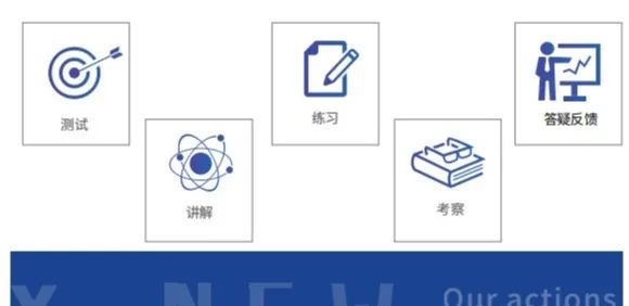AMC数学竞赛