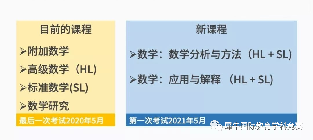 IB数学