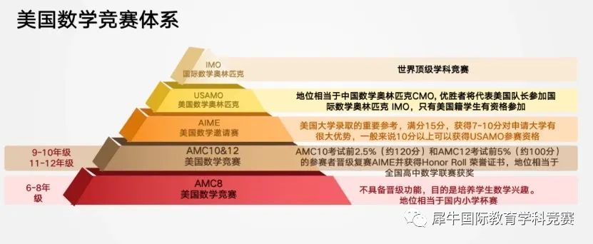 国际数学竞赛