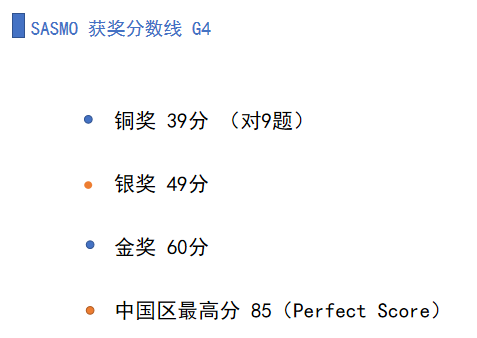 SASMO数学竞赛