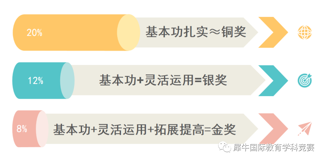 SASMO数学竞赛