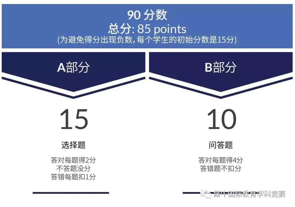 SASMO数学竞赛
