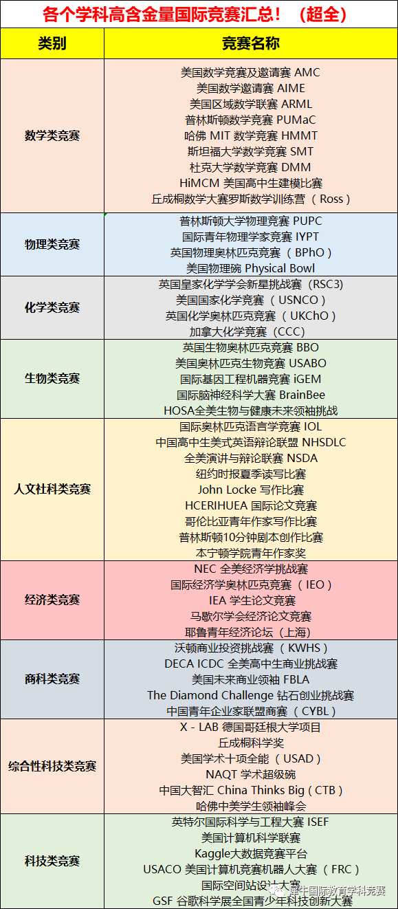 国际竞赛