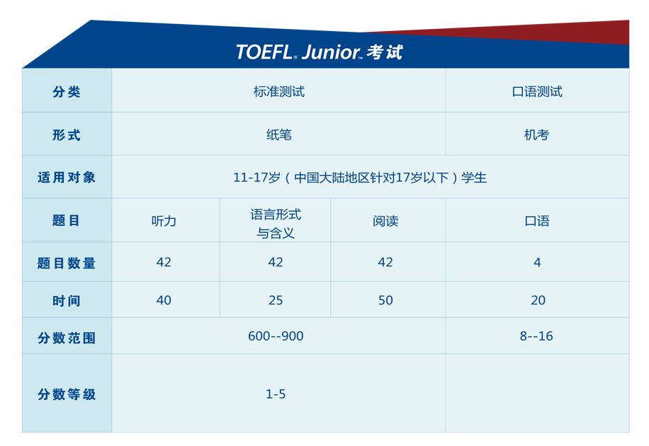 小托福考试