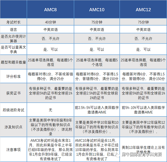 数学竞赛