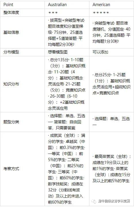 数学竞赛