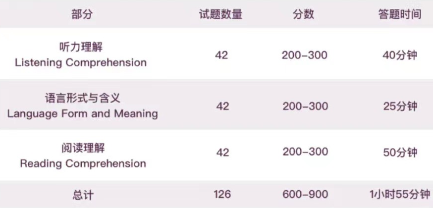 小托福考试