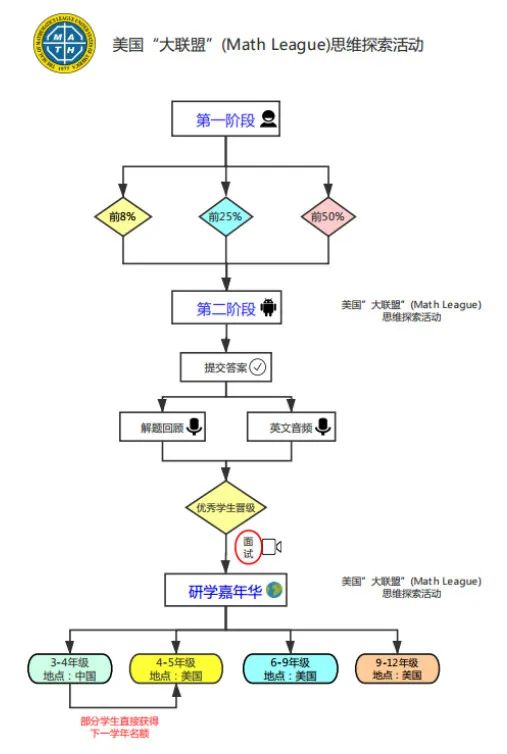 数学竞赛