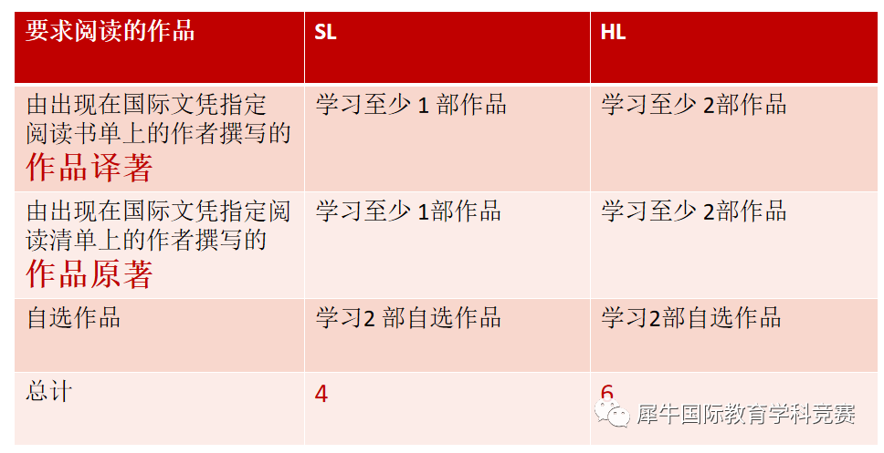 IB中文