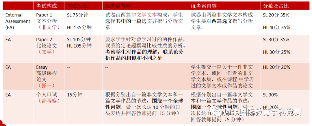 IB中文