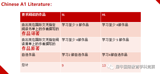 IB课程