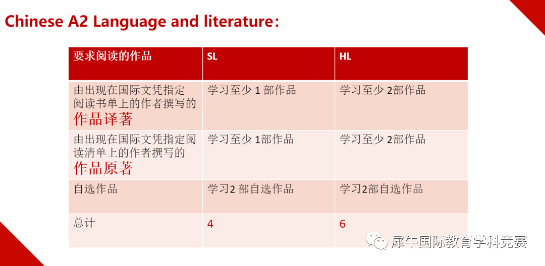 IB课程
