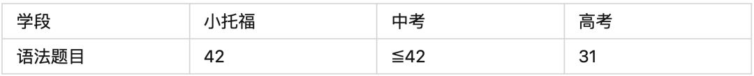 小托福考试