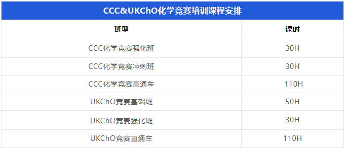 CCC化学竞赛