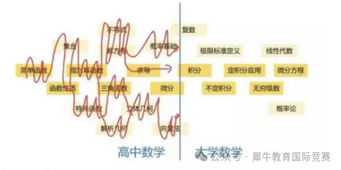 AMC12数学竞赛