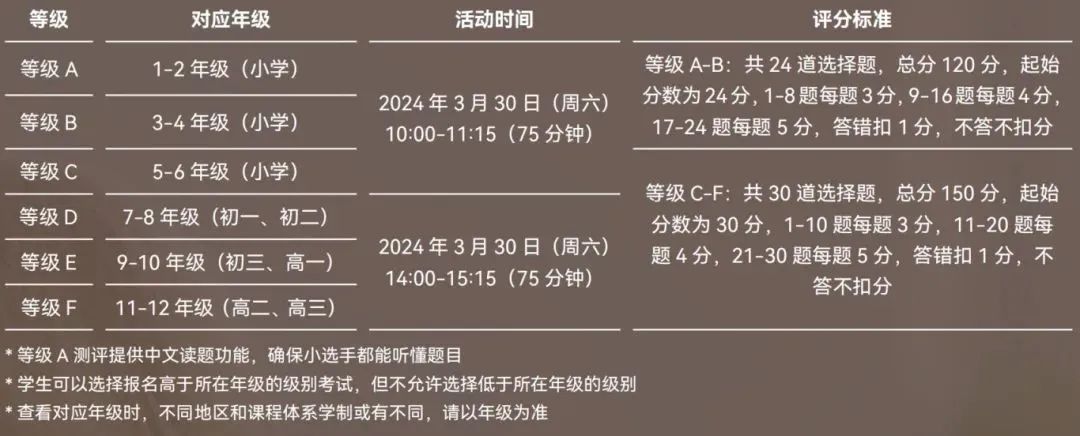袋鼠竞赛