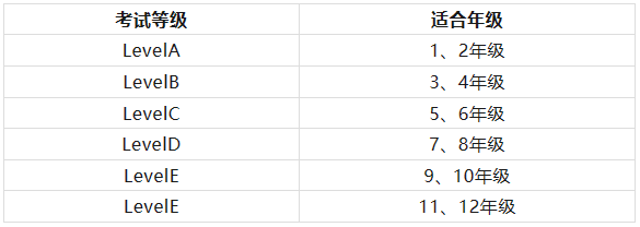 袋鼠竞赛