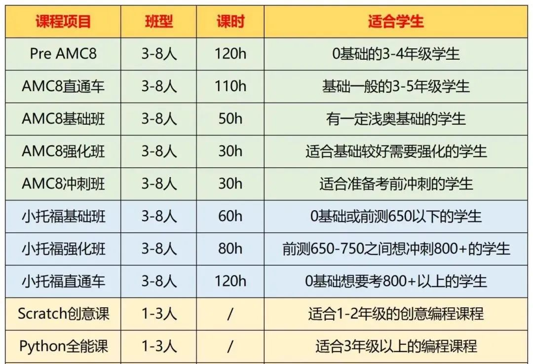 上海三公