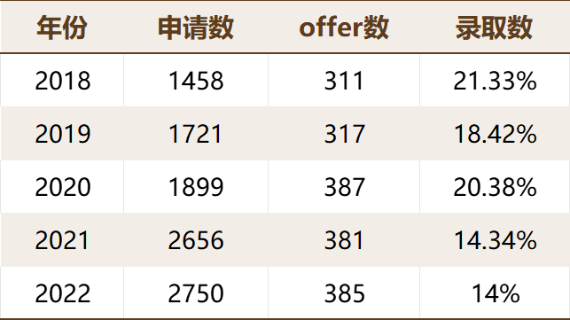国际学校