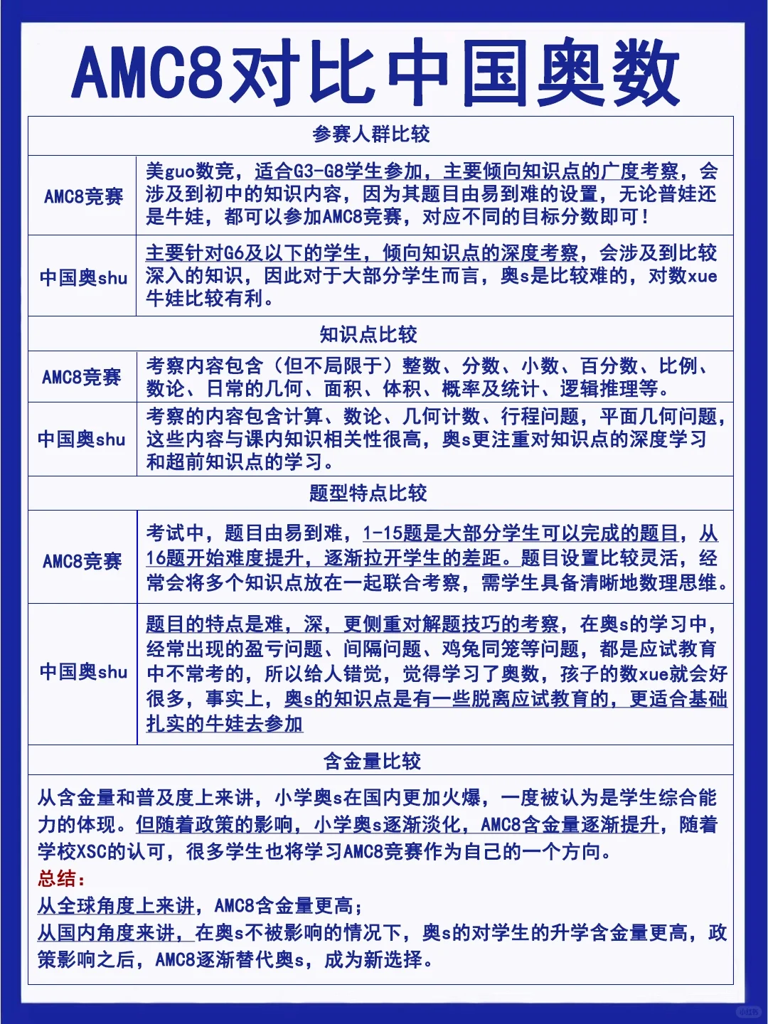 AMC8数学竞赛