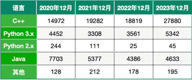 USACO竞赛