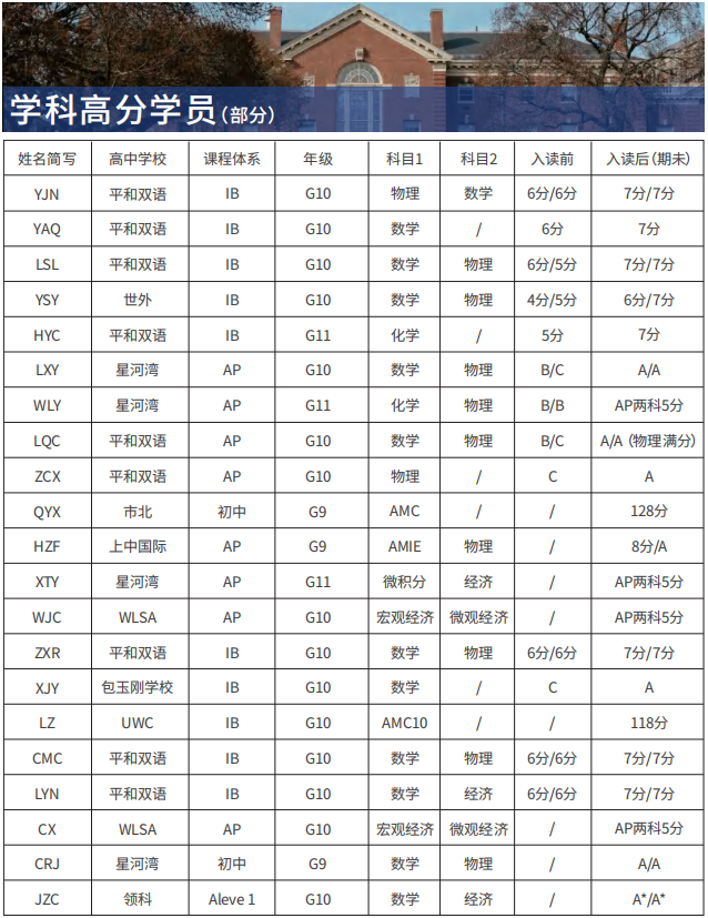 ALeve课程