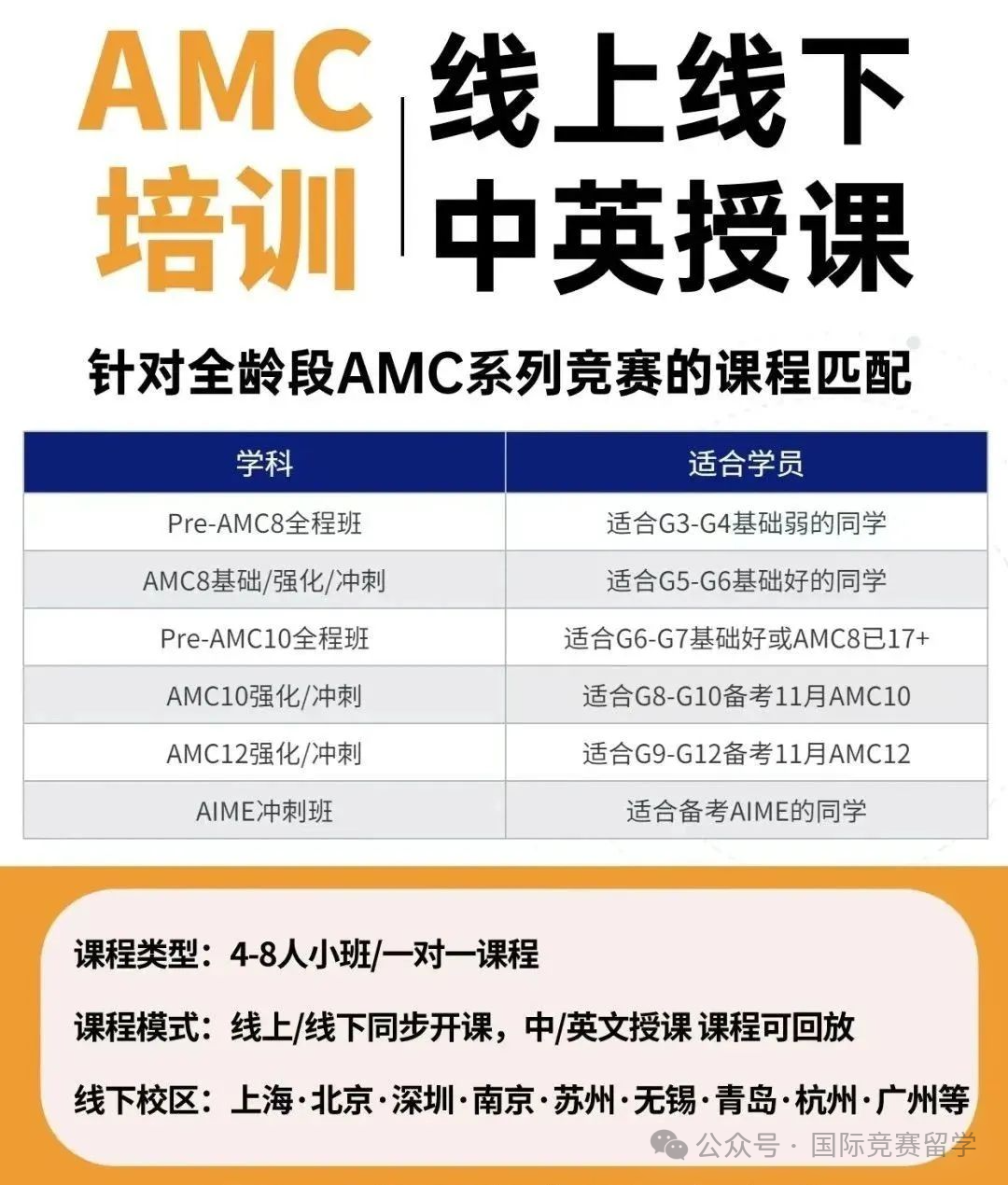 AMC10数学竞赛