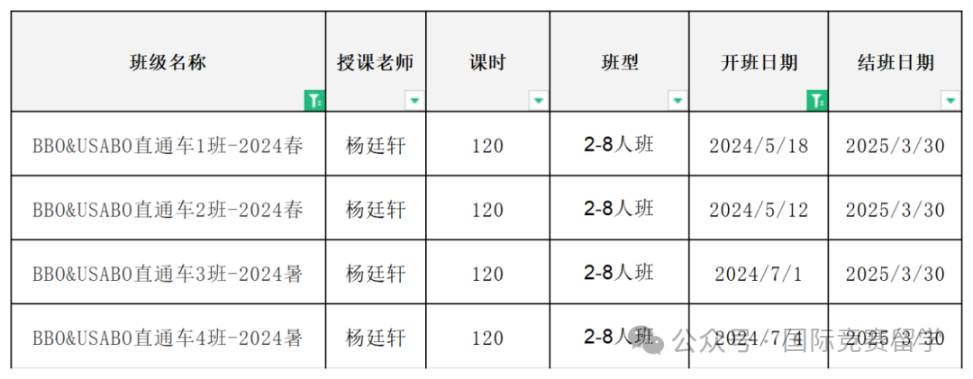 BBO生物竞赛