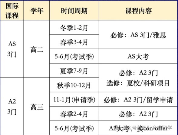 ALevel课程