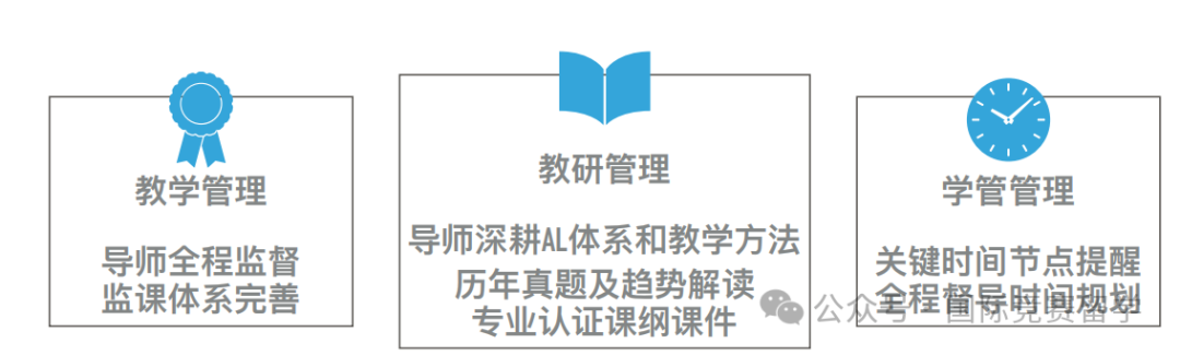 ALevel课程