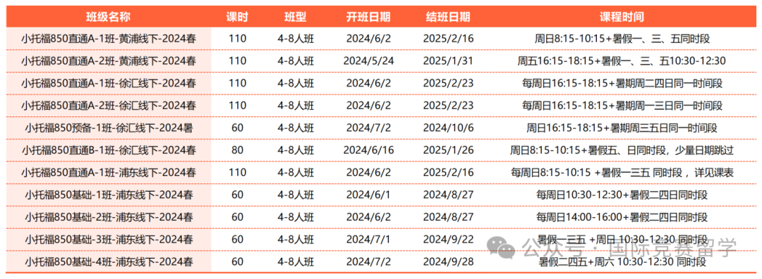 小托福