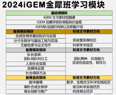 iGEM竞赛