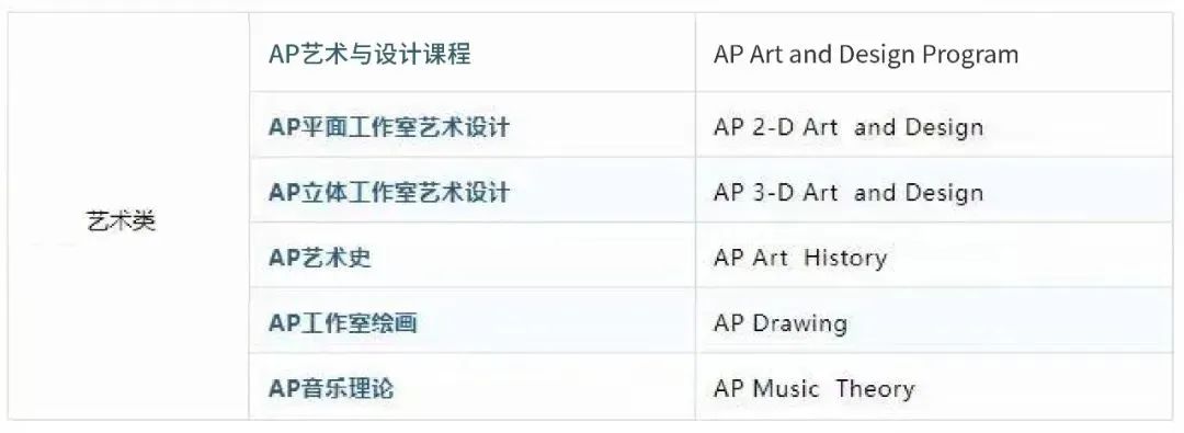 AP课程
