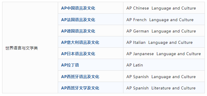 AP课程