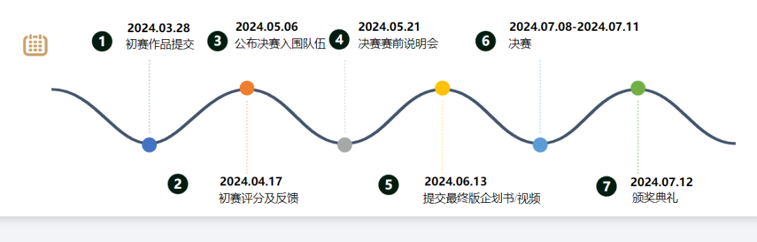 SIC竞赛