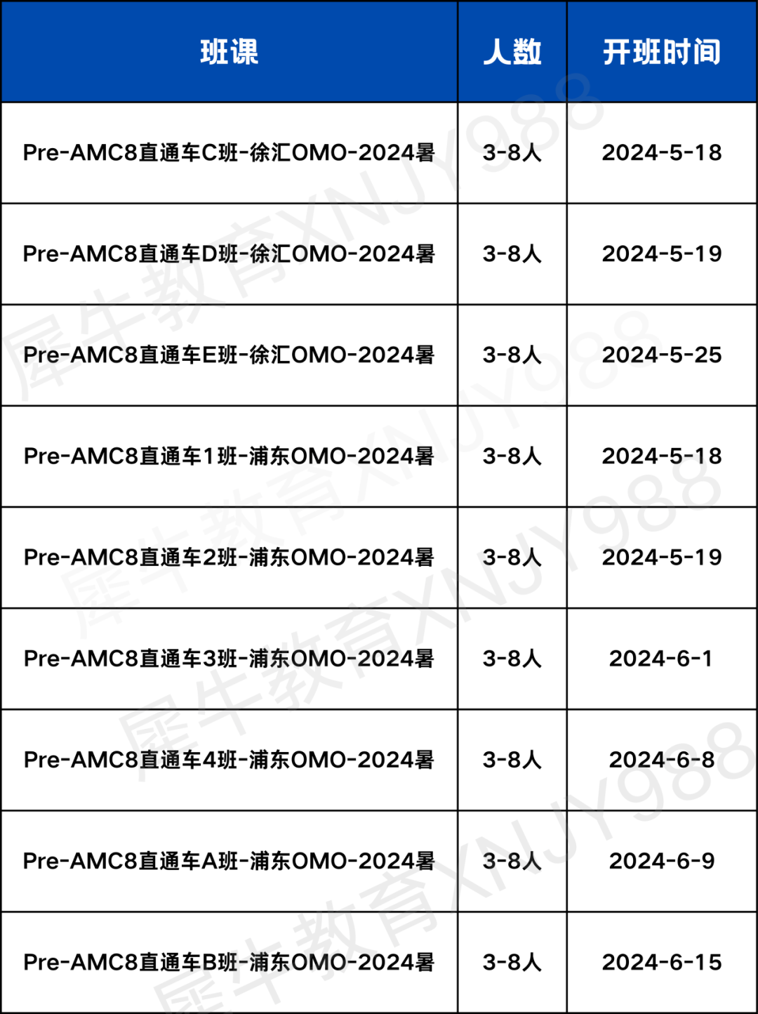 AMC8数学竞赛