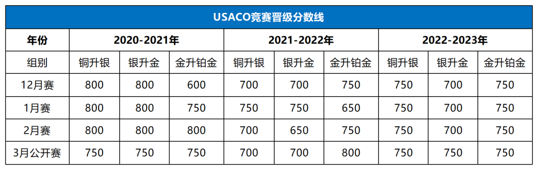 USACO
