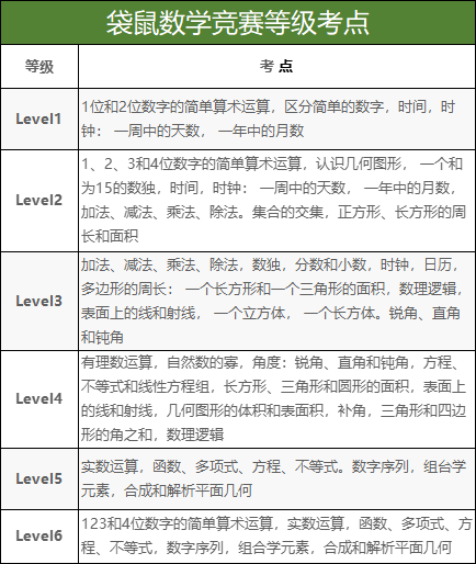 袋鼠数学竞赛