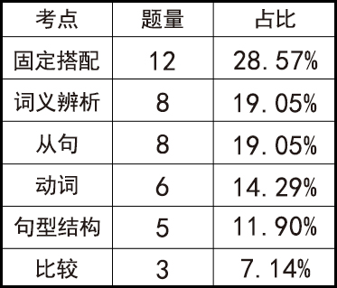 小托福考试