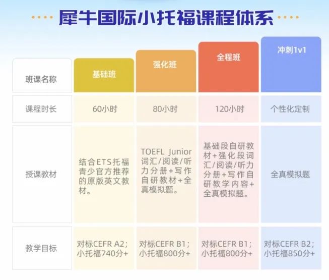 小托福考试