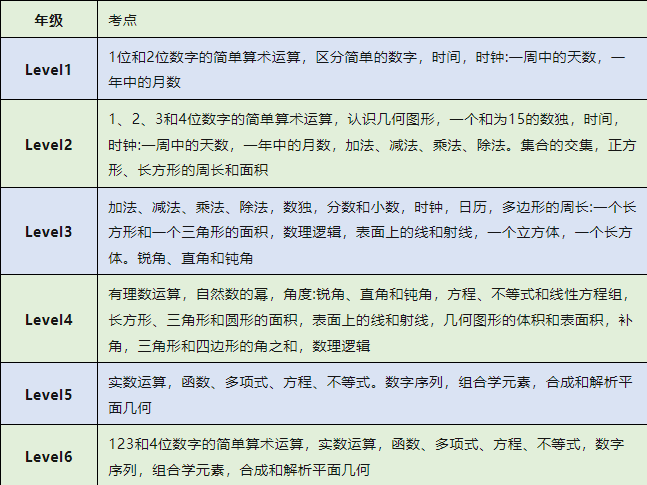 袋鼠数学竞赛