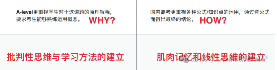 ALevel课程