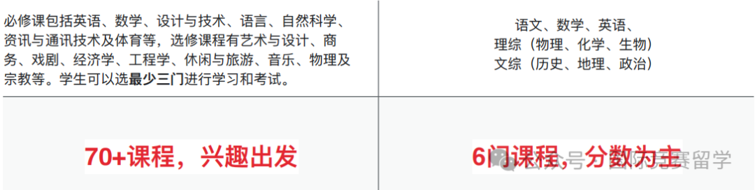 ALevel课程