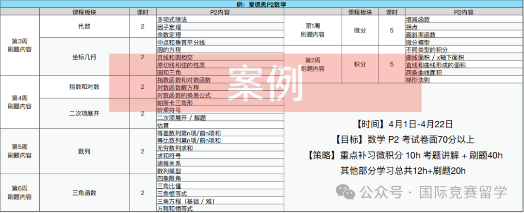 ALevel课程