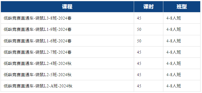 袋鼠数学竞赛