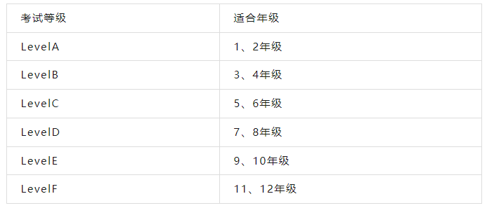 袋鼠数学竞赛