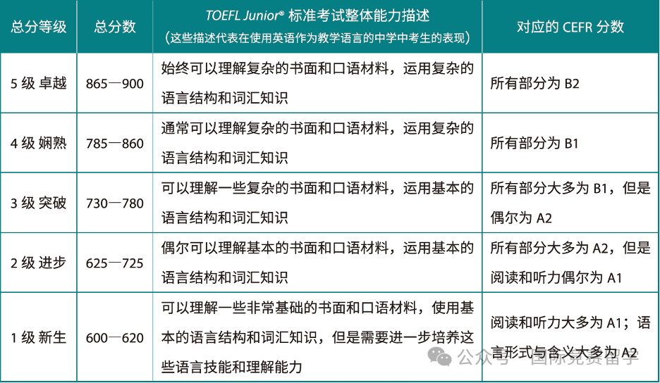小托福