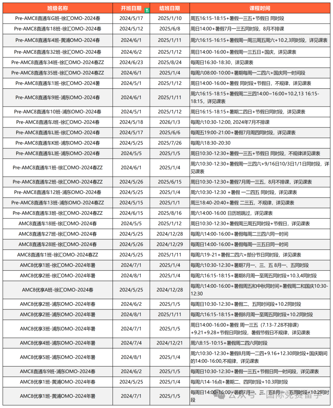 AMC8数学竞赛