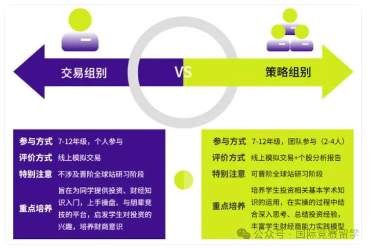 SIC中学生投资挑战赛