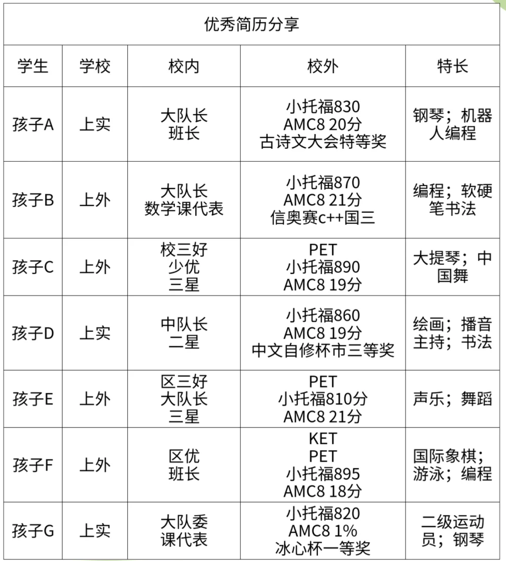 上海三公